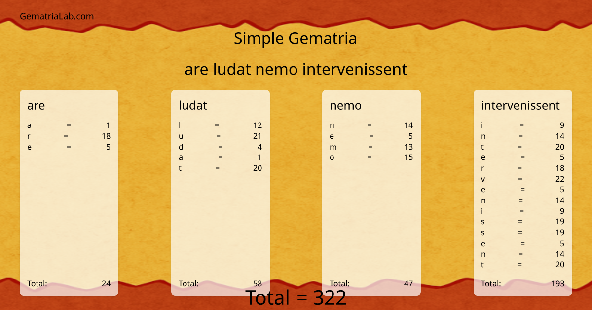 are ludat nemo intervenissent in simple Gematria